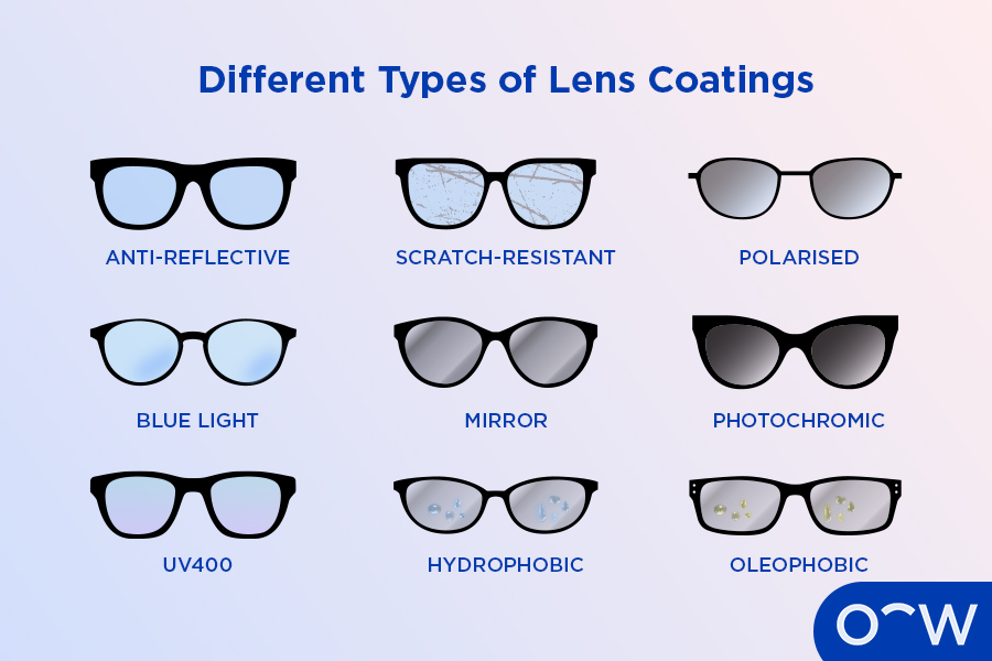 online eyewear, vision glasses
