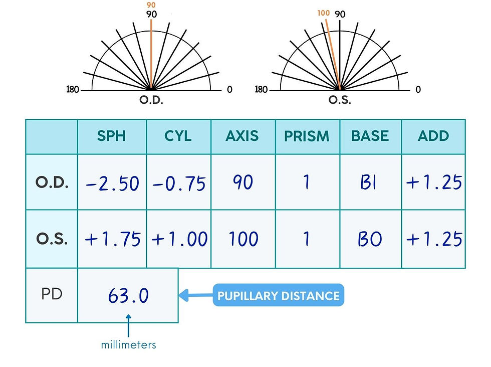 online prescription glasses