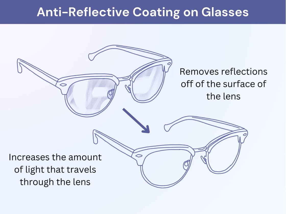 online prescription eyeglasses