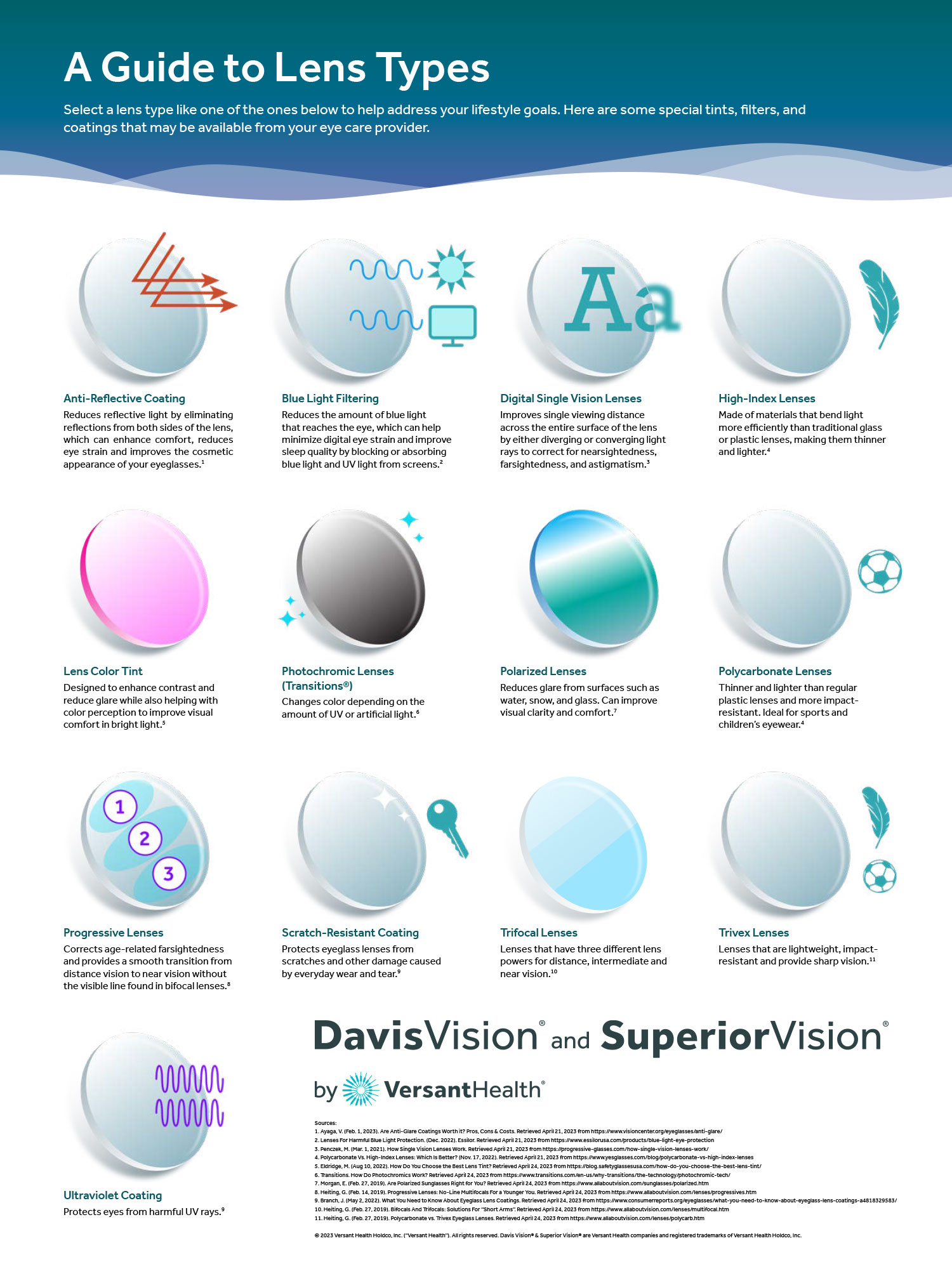 online prescription glasses