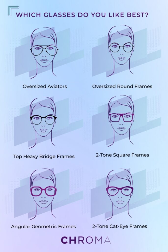 online retailers for prescription eyeglasses