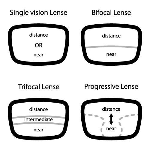 bifocal reading glasses clear on top