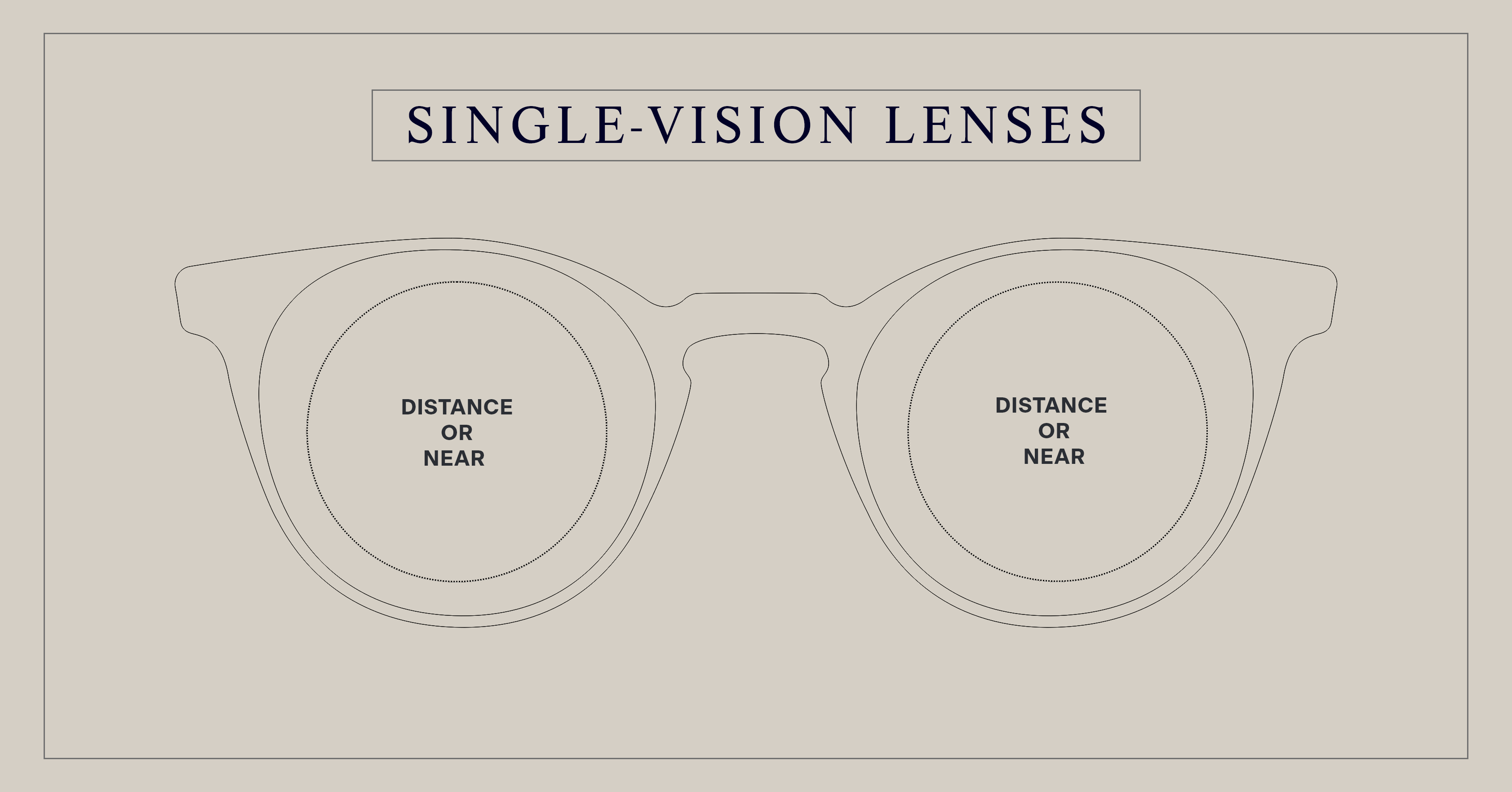 bifocal reading glasses clear on top