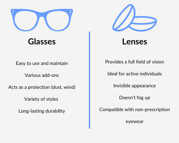 Eye Prescription