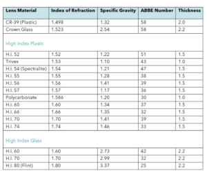 replacement eyeglass lenses